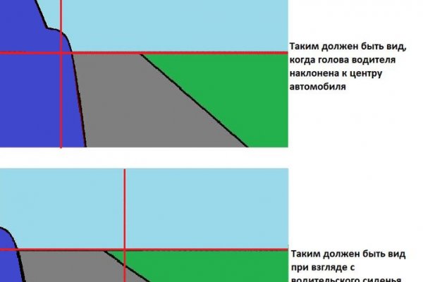 Телеграм канал омг омг